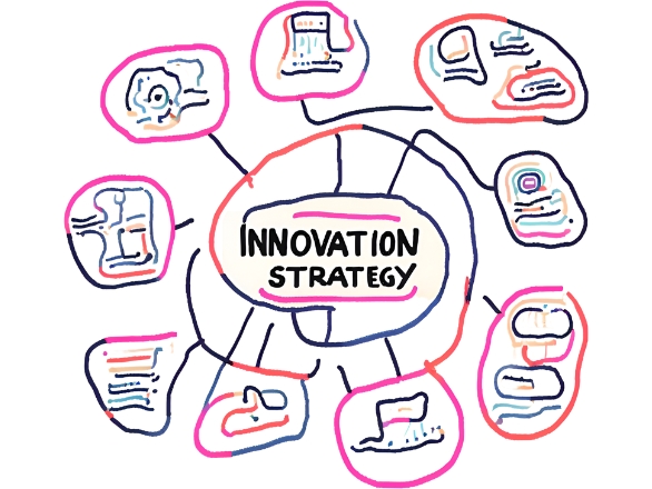 Stratégie d'Innovation